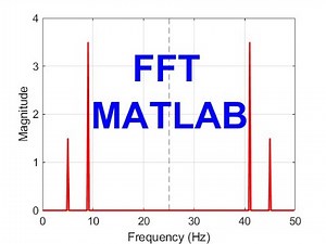 Mech Lab II: FFT in MATLAB (Part #1)