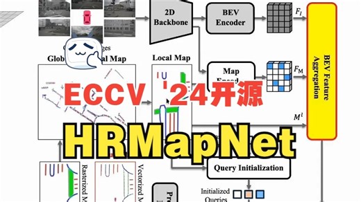 ECCV '24开源 | HRMapNet：利用历史信息增强自动驾驶中的在线地图感知