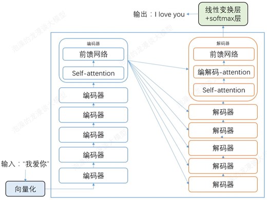 5-transformer是个啥