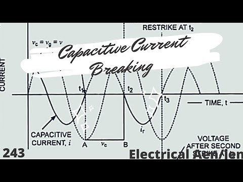 Capacitive Current Breaking In Circuit Breaker || Interruption Of Capacitive Current ||
