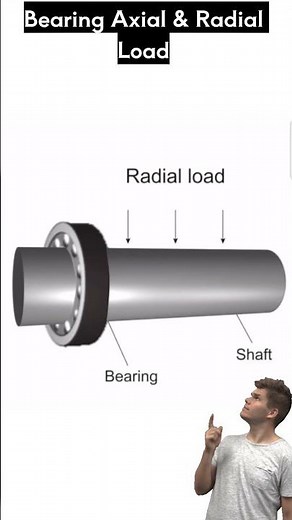 Bearing Radial and Axial Load #bearing