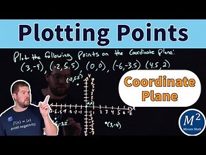 How to Plot Rational Points on a Coordinate Plane