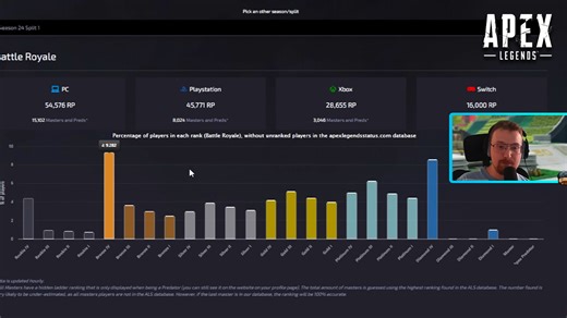 Season 26 Apex Legends ranked stats are in: Prepare for fierce competition