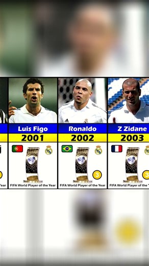 FIFA World Player of the Year: ALL Winners 1995-2008 REVEALED! #shorts