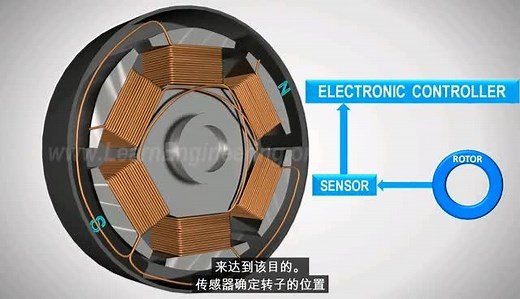 一看就懂的BLDC工作原理，看看他不香吗？