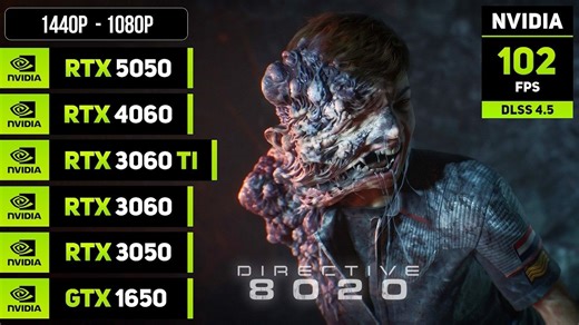 《指令8020》6款显卡1080p-1440p分辨率游戏测试 | 作者：Karan Benchmarks