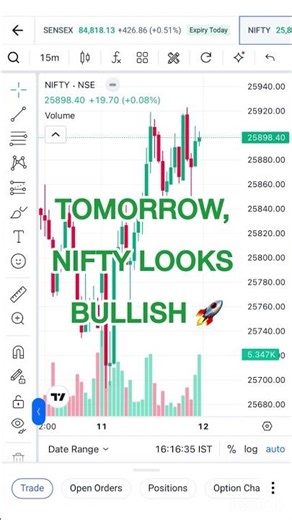 🔥Nifty Prediction Tomorrow 🚀 | Strong Buying Expected?