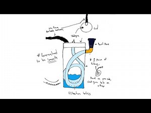Smoothest hitting homemade bong you can make: #bongs #smoking #diy #homemade