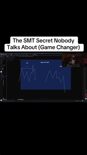 The SMT Secret Nobody Talks About (Game Changer) #smt #trading #forex #investment #trend