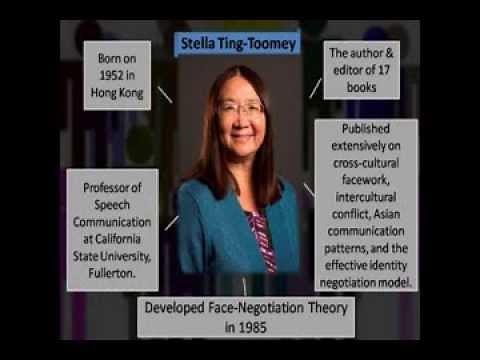 Face Negotiation Theory by Stella Ting-Toomey