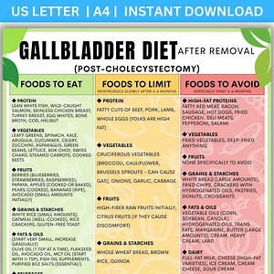 Gallbladder Removal Diet Food List, Post-cholecystectomy Guide (PDF Download) - Etsy