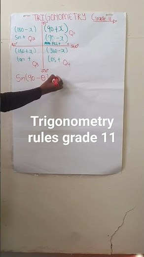 trigonometry cast diagram and trigonometry rules