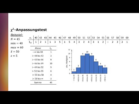 Der Chi-Qudrat-Anpassungstest (am Beispiel der Normalverteilung)