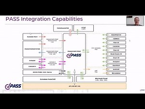 Smooth Workflow of Piping System Design and Analysis with PASS Suite