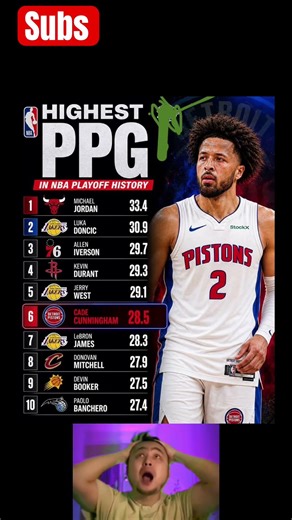 Highest PPG in NBA playoffs history all time #nba