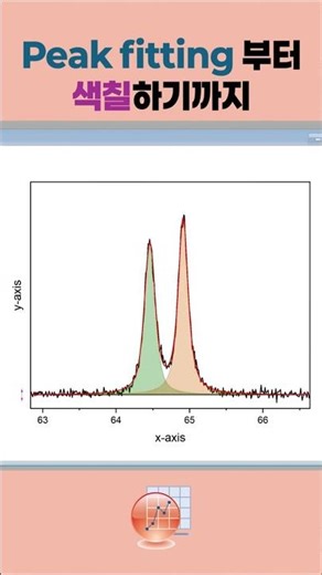 [OriginLab]교수님도 감동먹고 대학원 권유하는 Peak fitting