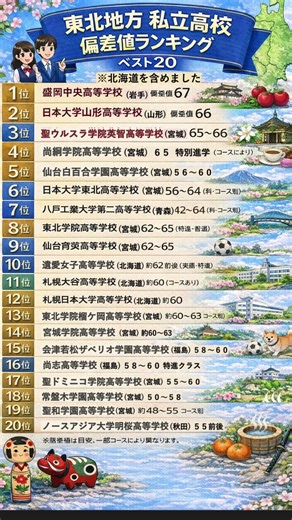 実はレベル高い？東北地方 私立高校 偏差値TOP20