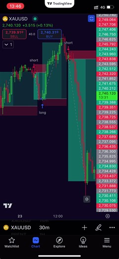 Profitable Trading Indicators on TradingView