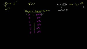 Investment and real interest rates