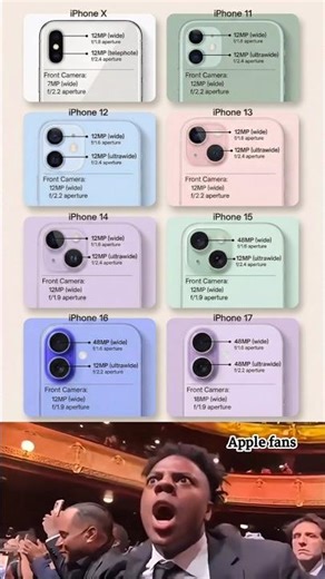 iPhone Camera Evolution 😱😍 From iPhone X to 17 | You Prefer which one? 🤔