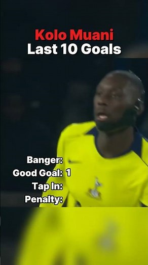Kolo Muani Last 10 Goals