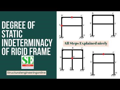 Degree of static indeterminacy | rigid frame with internal pin | #civilengineering