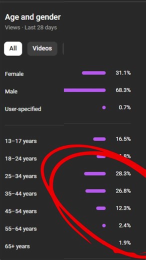What could go wrong while looking at my analytics...? #roblox