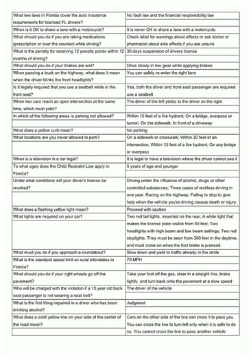 Florida DMV Learner's Permit Test Flashcards video