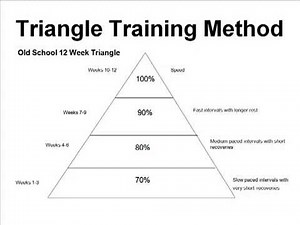 100 Meter Workout Planning