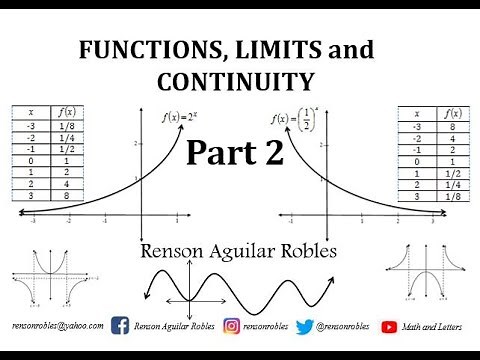 Functions, Limits and Continuity PART 2