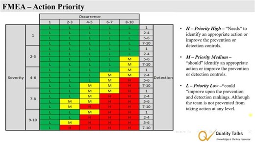 FMEA Video 1 | Prabhat Kumar Gupta