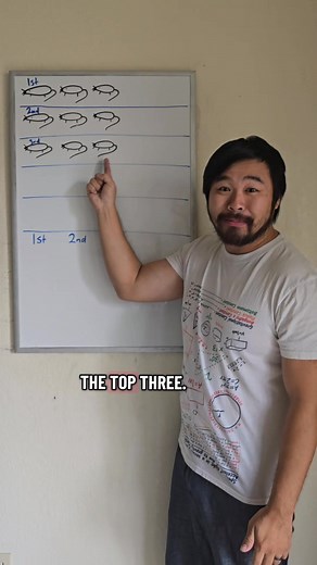 Can you find the three fastest rats in the fewest number of races? | Learning Math with Howie Hua