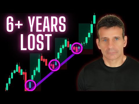 The One Day Trading Strategy I Make A Living From ( 20 Years Backtested )