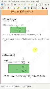 Resolving Power of a Microscope and a Telescope