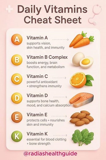 Daily Vitamins Cheat Sheet | Essential Vitamins, Foods & Health Benefits Explained