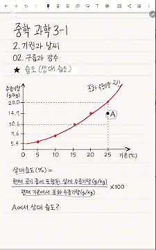 [9th Grade Science] Semester 1_Unit 2_Calculating Relative Humidity