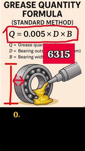 #STANDARDS#METHOD# FORMULA# BEARING#