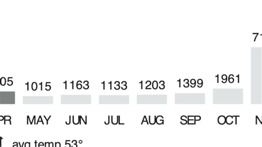 WMAR-2 News Top 7 at 7: February 3, 2026 #localnews #news #baltimore #maryland | WMAR-2 News Baltimore