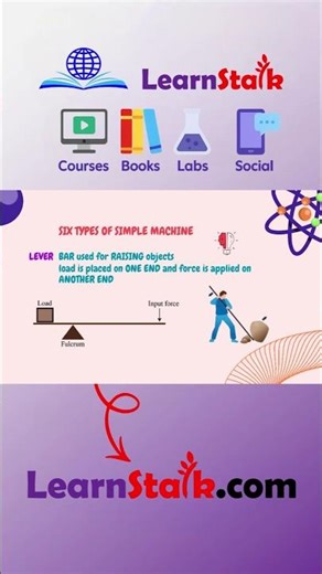 Simple Machines ~ Lever