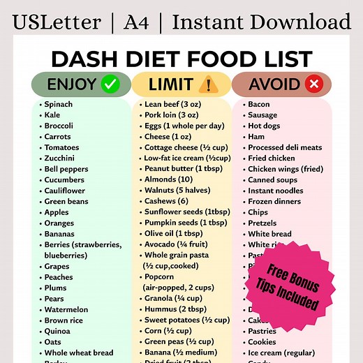 DASH Diet Food List | Printable PDF for Heart Health, Blood Pressure & Weight Loss | Eat Limit Avoid Chart | DASH Diet Grocery List - Etsy