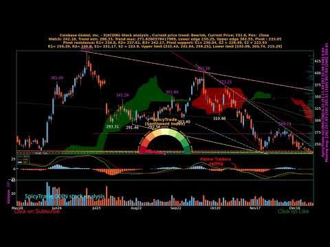 Coinbase Global, Inc. - 3 ( $COIN ) daily stock analysis by SpicyTrade