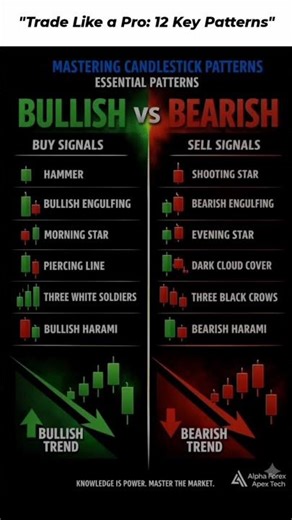 Bullish vs Bearish: Essential Trading Signals 💰