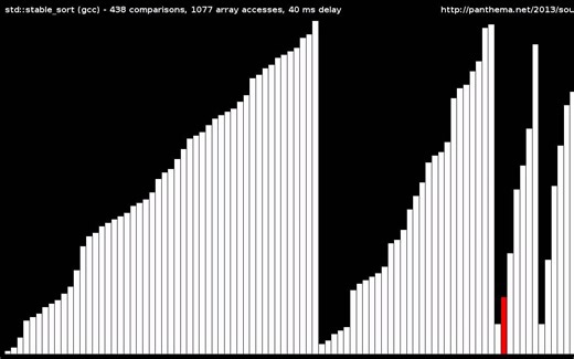 Adaptive Merge Sort (std - -stable_sort)