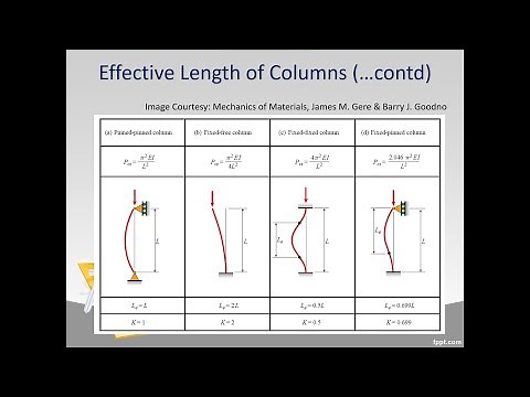 Effective Length of Column - Lecture 4