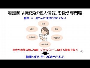 【看護情報倫理】看護情報学 #1（医療現場で起きている漏えい事故）