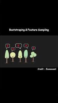 Day 17/100: Random Forest - Wisdom of the Crowd in ML