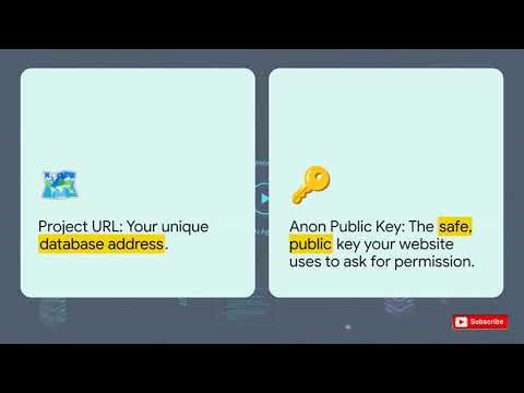How to Connect Your Website to Supabase Database – Step-by-Step Beginner Guide