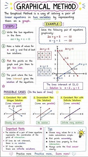 ✨ Graphical Method Made Easy 🔥 | Pair of Linear Equations | Class 10 Maths Chapter 3