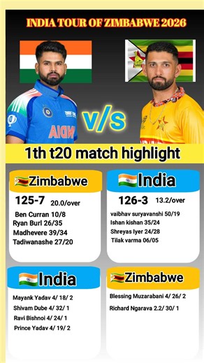 India vs Zimbabwe 1th t20 match highlight
