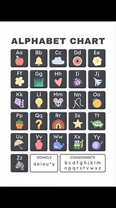 27K views · 172 reactions | alphabet song #alphabet #study #learn | Teacher El Learning Materials | Facebook
